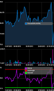 Free Download Warsaw Stock Exchange Analyzer APK for Android