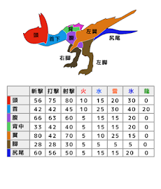 Mh4肉質リファレンス フリー モンハン4肉質図鑑 Androidアプリ Applion