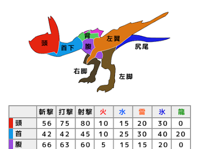 画像をダウンロード モンハン 4g モンスター 図鑑 113687
