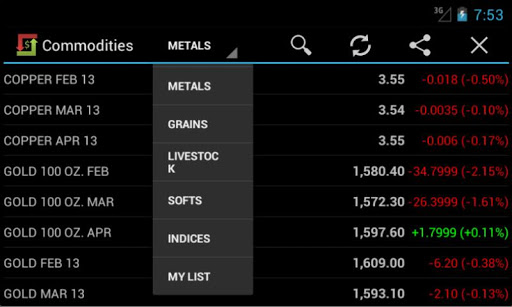 免費下載財經APP|Commodities Market Prices Pro app開箱文|APP開箱王