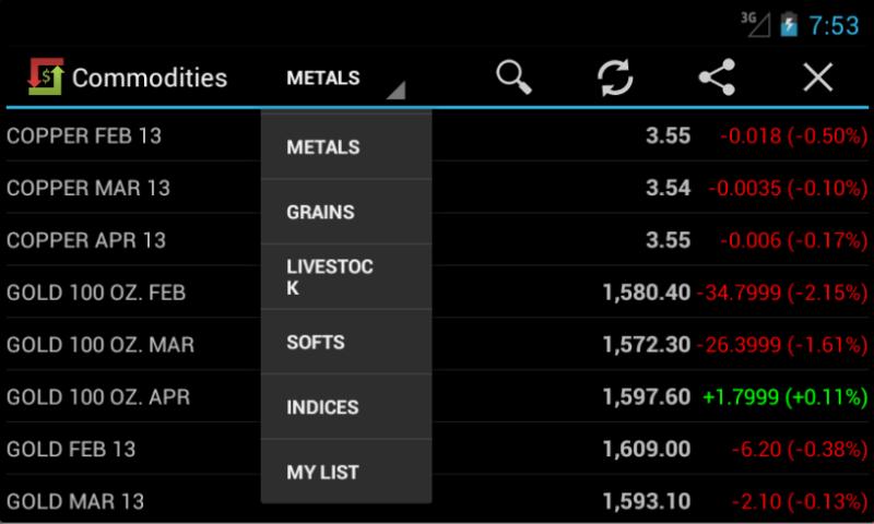 Commodities Market Prices Pro Screen 2
