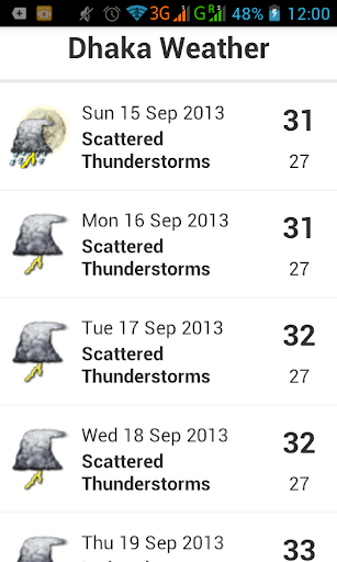 Dhaka Weather