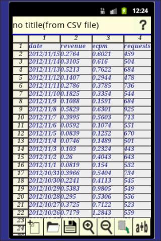 Table-Graph Note