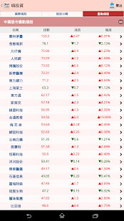 HiStock嗨投資 Screenshots 6