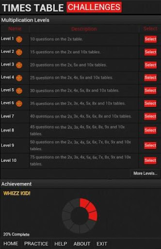 Times Table Challenges