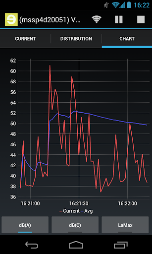 【免費商業App】Munisense Live Sound Meter-APP點子