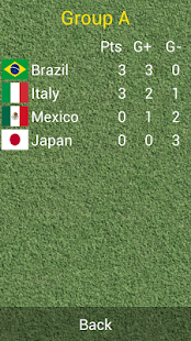 How to get Confederations Cup Brazil 2013 1.3.3 unlimited apk for laptop