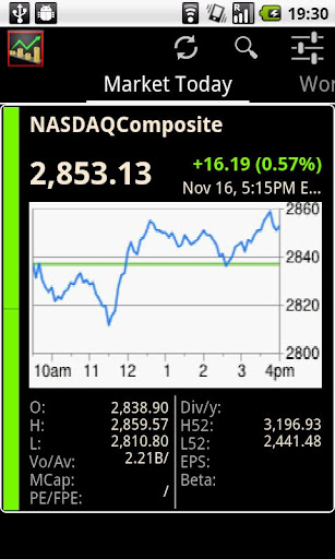 World Stock Market