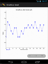 AquariumDroid aquarium manager poster 3