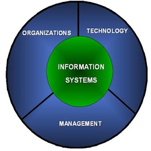 Lastest Management Information Systems APK
