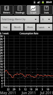 Energy Consumption Analyzer(圖6)-速報App