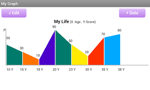My Graph Chart
