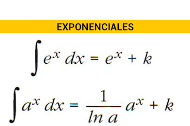 Tabla integrales y derivadas poster 22
