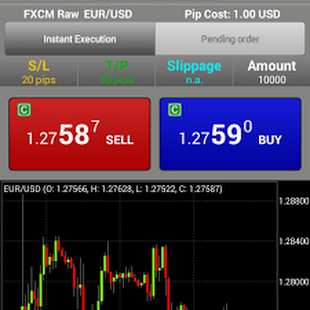 App Trading Forex