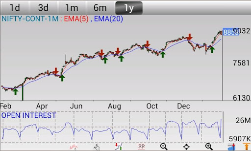 The Closing Print - Stock Trading | Actionable Trading Ideas