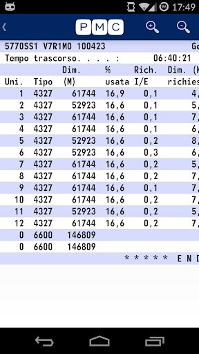 PMC VisSpool