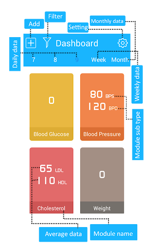 Diabetes Tracker