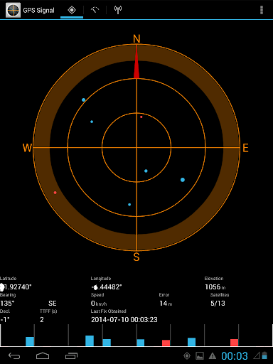 GPS Signal