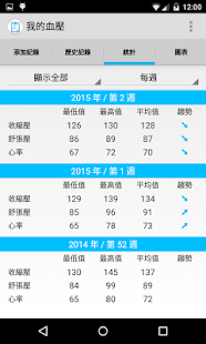 我的血壓(圖4)-速報App