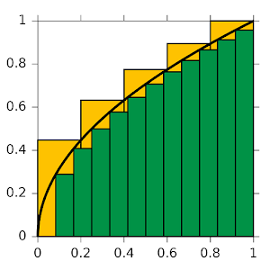 Integrals 123 2.0