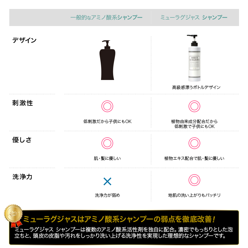 Jan026 Mieux Luxgeous 山本優希推薦草本植物配方香水洗髮精潤髮乳by Ies In Jp Go1buy1
