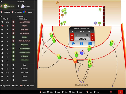 Handball Analyse THSA-Extreme
