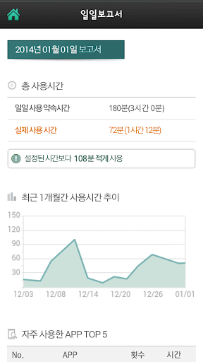 【免費教育App】스마트 아이코치 – 자녀앱-APP點子