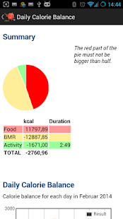 Daily Calorie Balance PRO(圖4)-速報App