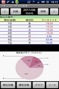パチンコ/パチスロ収支(試用版)(圖4)-速報App