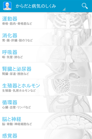 からだと病気のしくみ図鑑