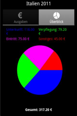 Urlaubsbudget Screen 3