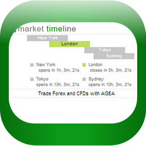 Forex market timeline