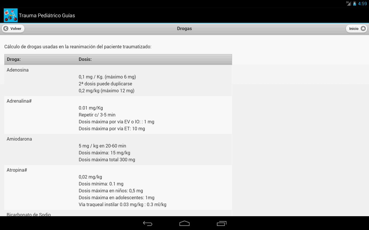   Trauma Pediátrico Guías Gratis– captura de ecrã 