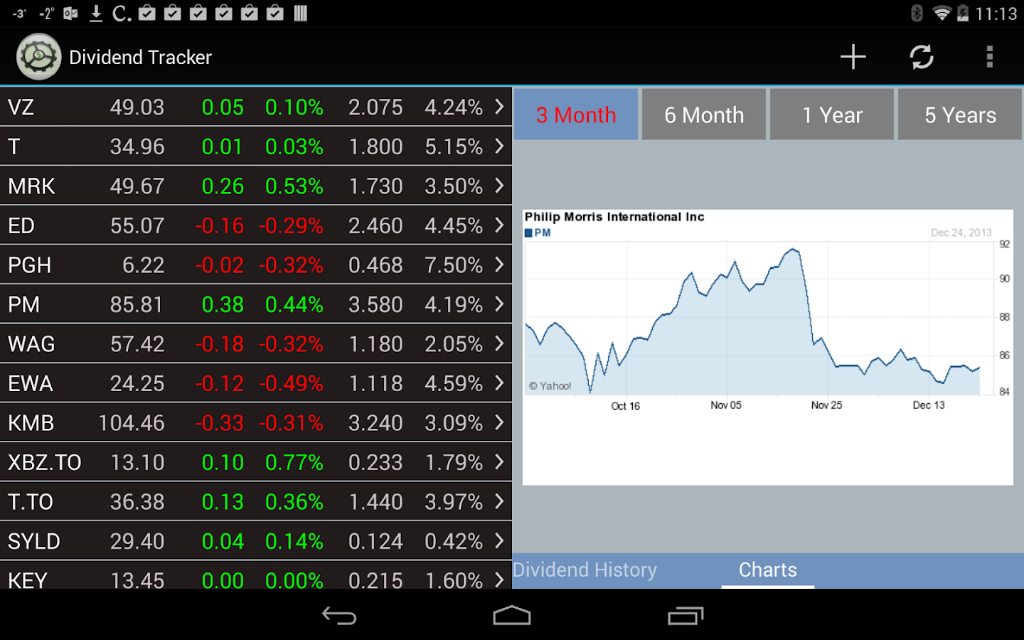 Dividend Tracker Android Apps on Google Play