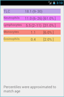 Pediatric Assistant(圖2)-速報App