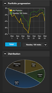 The Stock Portfolio Lite(圖2)-速報App