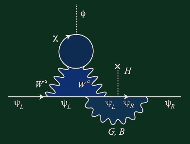 Spurious three-loop diagrams