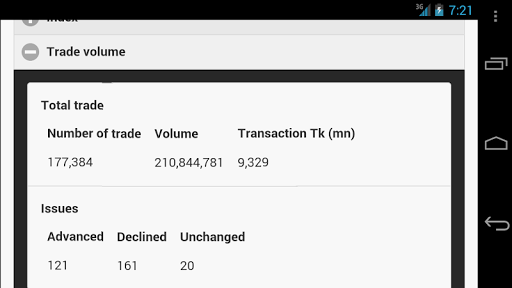 【免費財經App】Dhaka Stock Update-APP點子