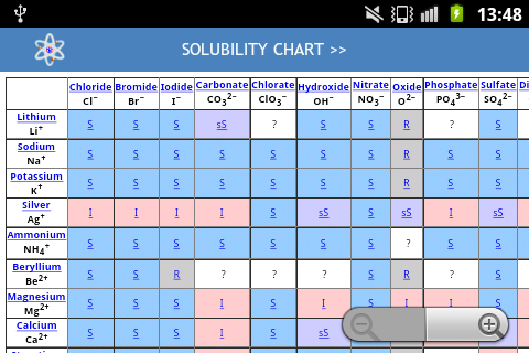 family periodic table copper Google Android Periodic PLM Table Play on Apps