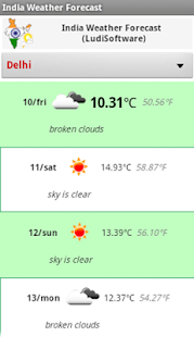 India Weather Forecast