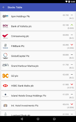 【免費財經App】Malta Stock Portfolio-APP點子