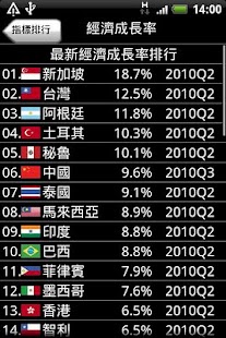 鉅亨宏觀經濟 Screenshots 3