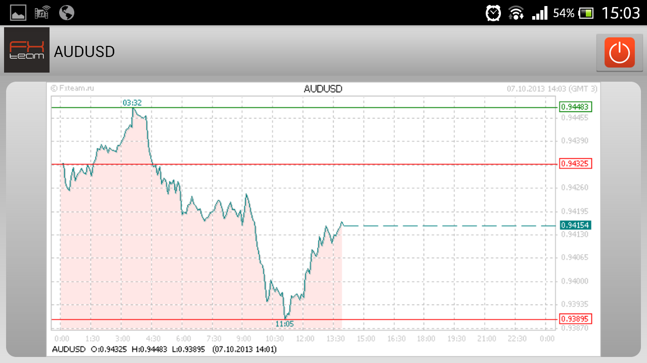 Forexeconomic Calendar Babypips Com