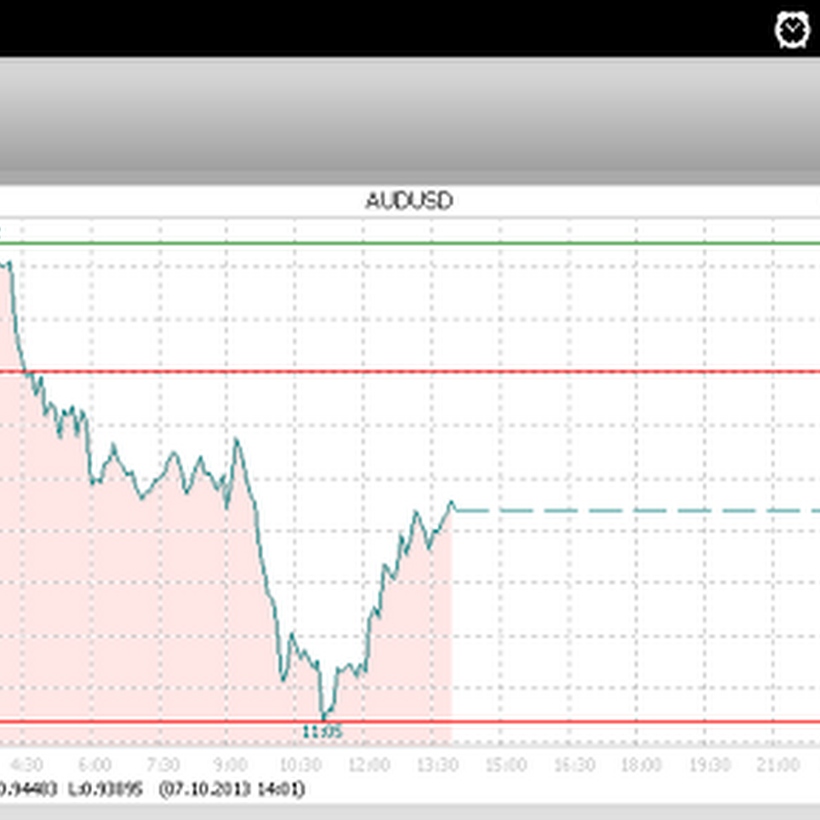 Calendar Forex