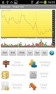 XSInvest - Bursa Malaysia Screenshots 2