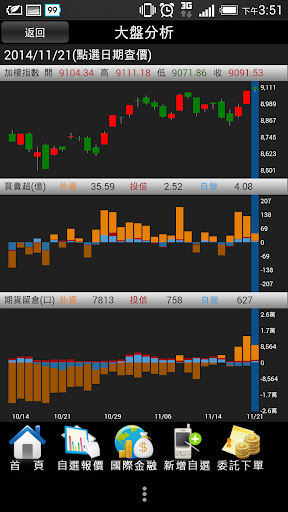 【免費財經App】豐德證券-旺進我家-APP點子