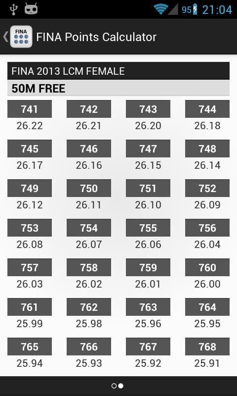 FINA Swim Points Calculator Screen 3