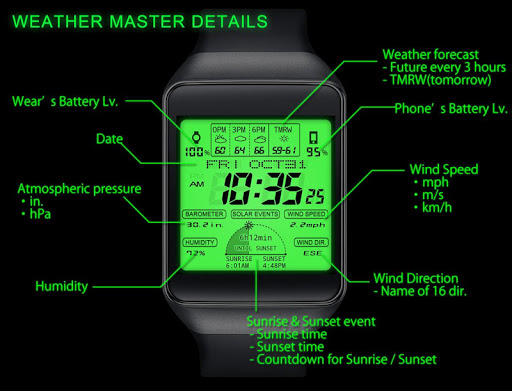 F03 WatchFace for Android Wear