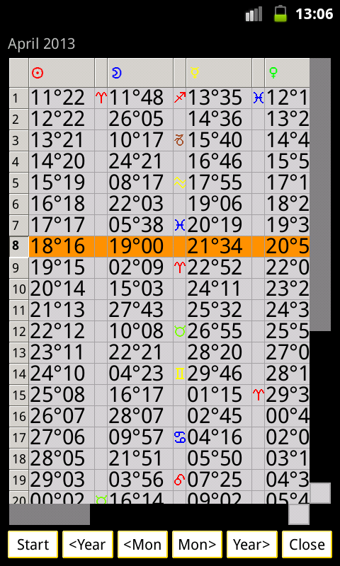 Planetdance Astrology Screen 3