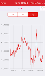 Lastest Moneysage APK